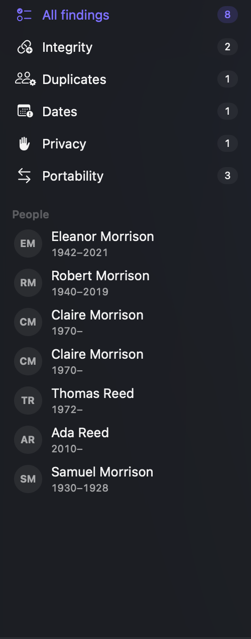 AncestryDesk sidebar listing GEDCOM audit categories and seven people
